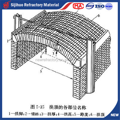0.34% CaO Content Industrial Furnaces for Kiln Construction Fire Resistance Levels